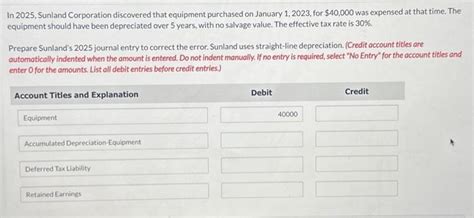 Solved In 2025 Sunland Corporation Discovered That Chegg