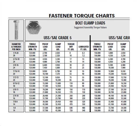 Bolt Torque Chart Free Samples Examples Format