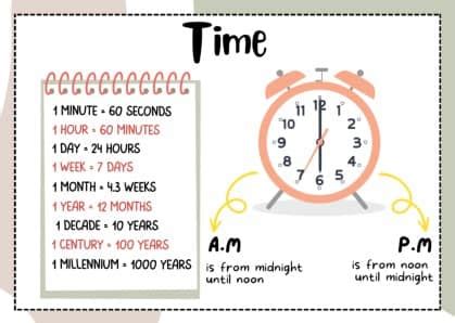 grade math anchor chart time conversions  kuhncept education