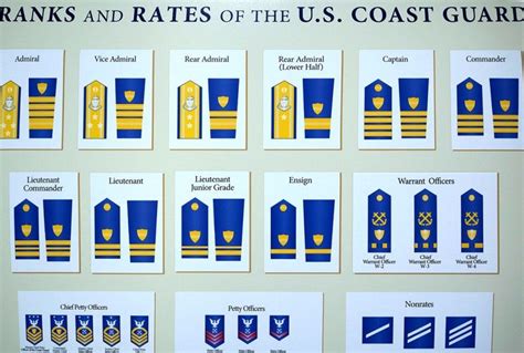 Us Coast Guard Academy And Museum Coast Guard Academy Coast Guard Ranks Coast Guard