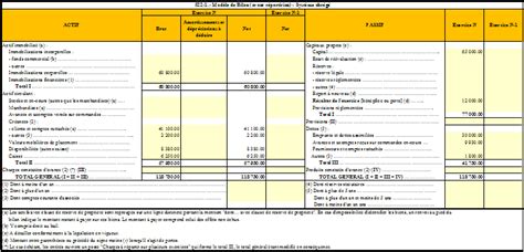 Tableau De Resultat Comptes De Gestion