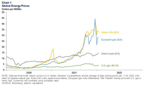 Energy Indicators