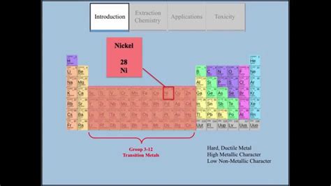 Chemwiki Elemental Minute Nickel Environmental Properties Youtube