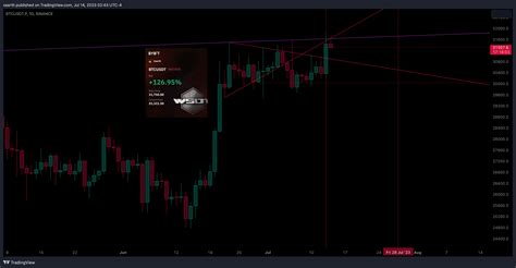 Binance Btcusdt P Chart Image By Xaarth Tradingview