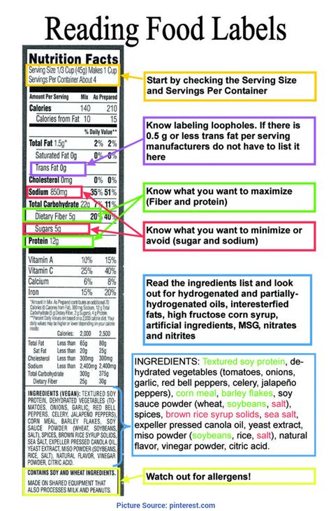 Reading Food Labels Worksheets