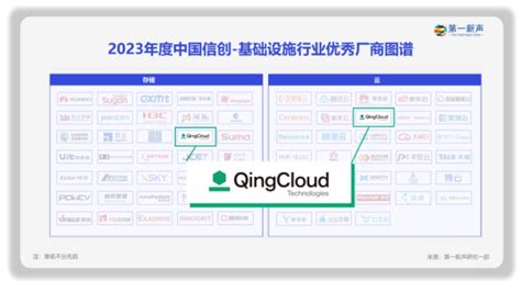 闯入2023中国信创图谱，青云信创云为数字中国建设添砖加瓦 A5站长网