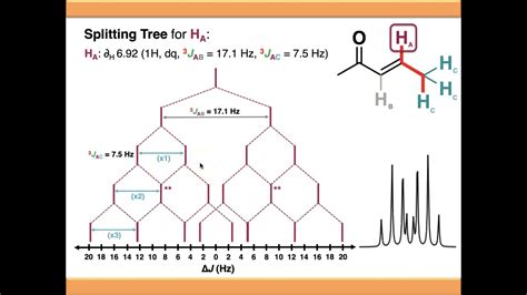 H NMR Splitting Patterns