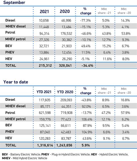 UK: Plug-In Car Sales Surge To New Record In September 2021
