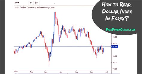 How To Read Us Dollar Index In Forex Freeforexcoach