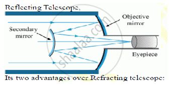 Draw a Labeled Ray Diagram of a Reflecting Telescope. Mention Its Two ...