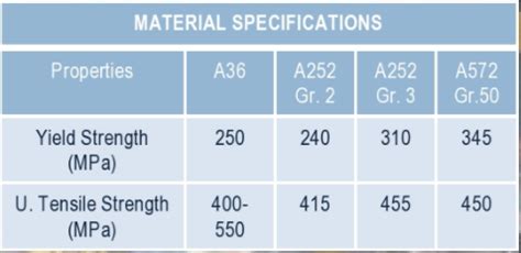 Pipe Weight Calculator Informacionpublica Svet Gob Gt