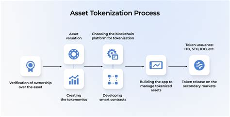 Real Estate Tokenization Benefits Key Steps And Examples