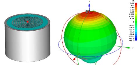 Figure From Azimuth Accuracy Test Of Phase Comparison Direction