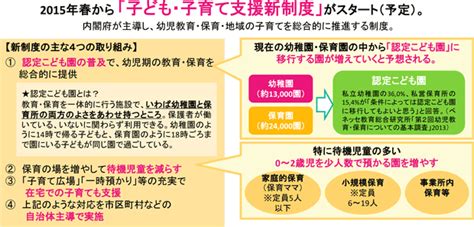 教育フォーカス│少子化社会と子育て│ 第2回 知りたい！「子ども・子育て支援新制度」～家庭、園への影響は？～ 12 ｜ベネッセ総合教育研究所