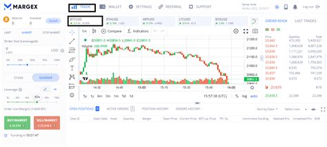 Volatility Indicators What Are They Margex Blog