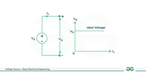 Voltage Source - Types, Characteristics and Applications