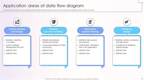 Top 10 Data Flow Diagrams Powerpoint Presentation Templates In 2024