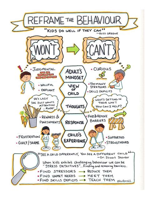 Behavior Change Flow Chart BehaviorChart Net