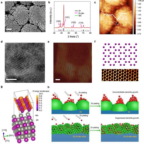 New Nanostructured Alloy For Anode Is A Big Step Toward Revolutionizing