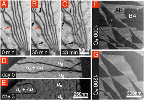 Strain Solitons And Topological Defects In Bilayer Graphene Pnas