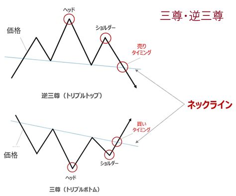 Fx【ライントレード】で勝率up水平線・チャネルライン・トレンドラインの引き方 Fx初心者のための情報サイト