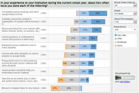 Steve Wexler Data Revelations Tableau And How Best To Visualize