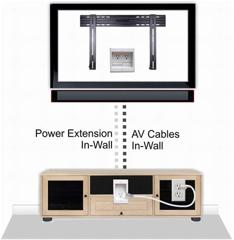 How To Wall Mount A Tv And Hide The Wiring