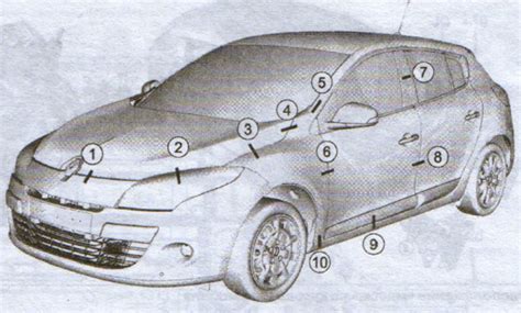 Razmaci Izme U Dijelova Karoserije Automobila Renault Fluence