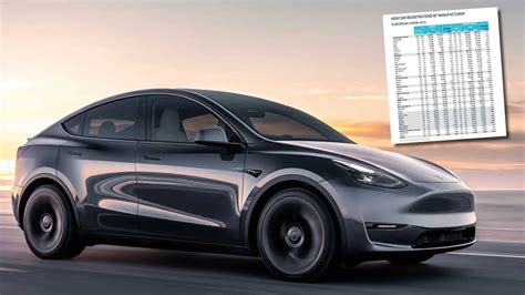 Trendbrott Elbilar faller i EU stort ras för Tesla Carup se