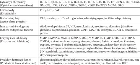 Humoral factors detected in gCF | Download Table