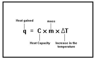 PS Topic 3.1d Eval – Calculating Specific Heat – FSI Courses