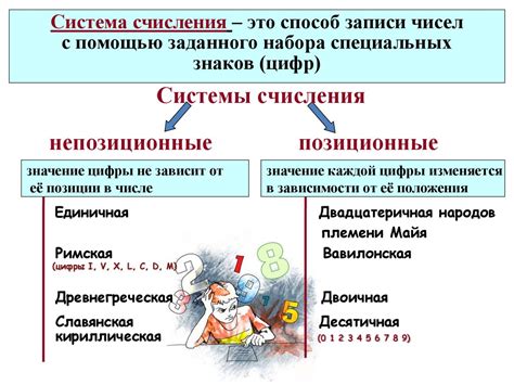 Системы счисления - презентация онлайн