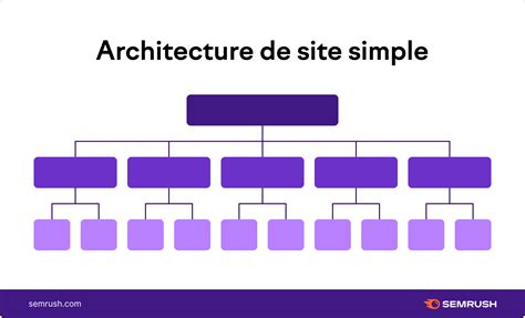 Comment Construire Une Structure De Site Pour Le Seo