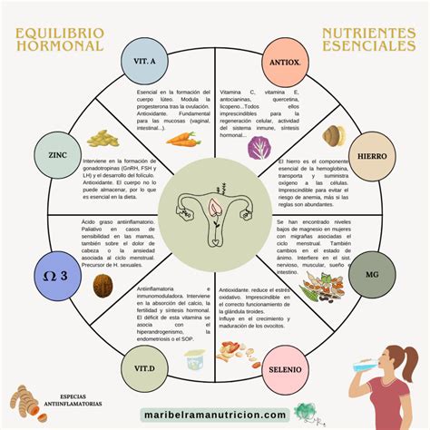 Nutrientes Y Salud Menstrual · Guía Alimentaria 2024