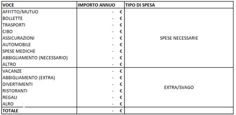 Come Creare Un Budget Personale In 5 Passi Il Re Di Denari