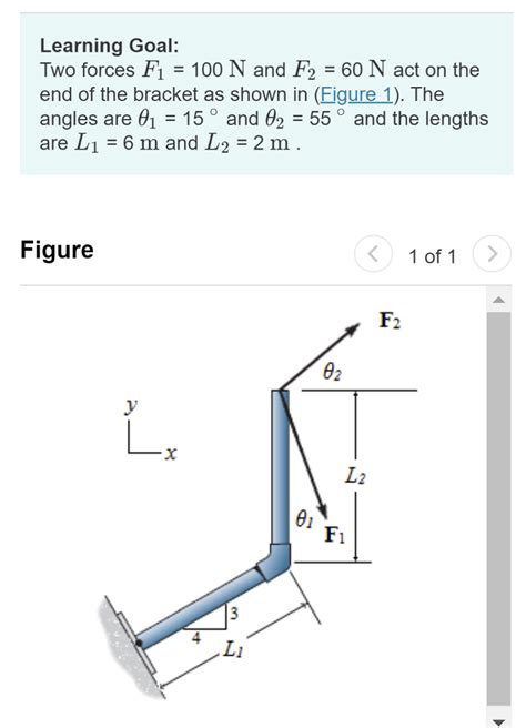 Solved Learning Goal Two Forces F N And F N Act On Chegg