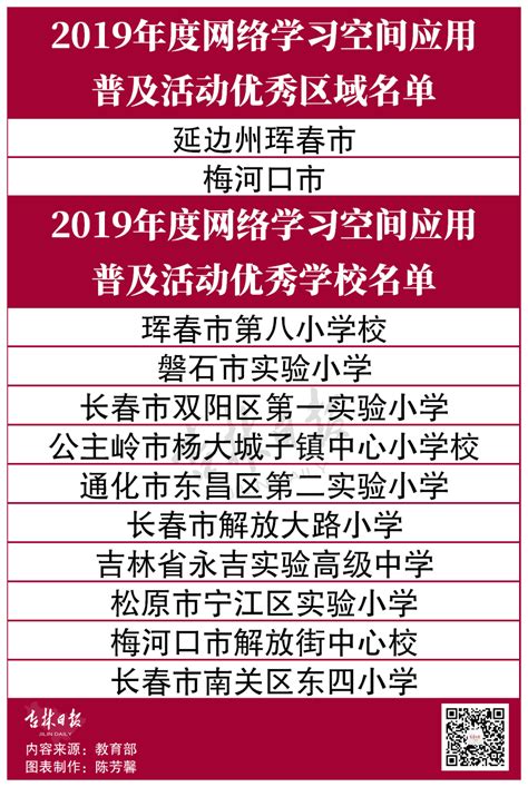 教育部最新公示！吉林省2地10校将成为全国优秀！延边信息港延边广播电视台