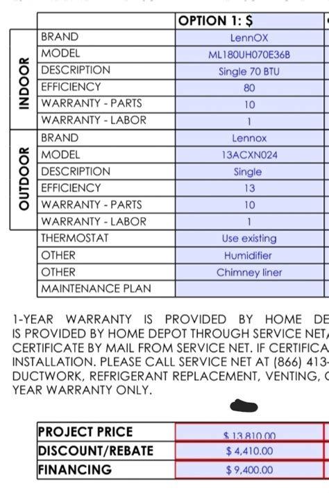 Advice On Quotes 1100 Sq Ft Home Replacing 18 Yr Old Furnace And ~30 Yr Old Condenser R