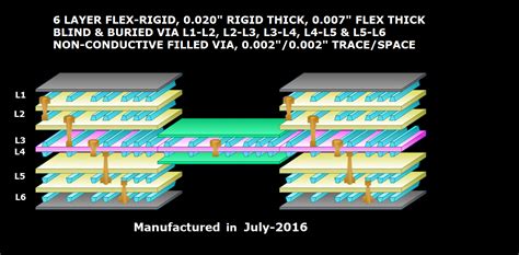 Leading Rigid-Flex PCB Manufacturer | Custom Rigid-Flex PCBs