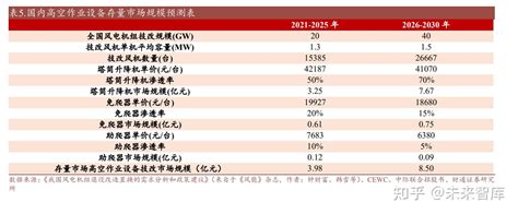 中际联合研究报告：风电安全设备龙头，拓展海外打开成长空间 知乎