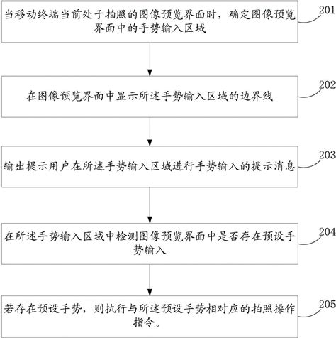 一种拍照的控制方法及移动终端与流程