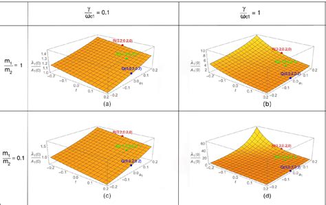 Figure From Effect Of Many Body Interaction On De Haasvan Alphen