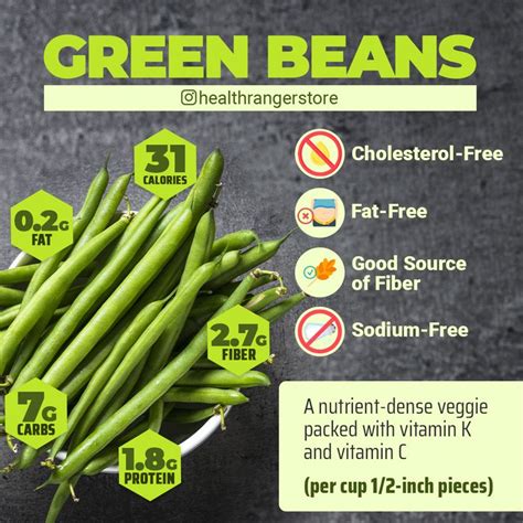 Green Beans Nutrition Facts