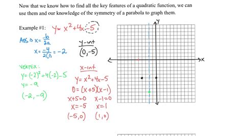 Graphing Quadratic Functions Notes Youtube