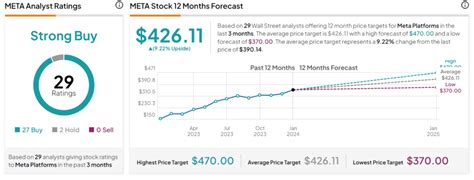 Can Meta stock reach $400 after Q4 earnings?