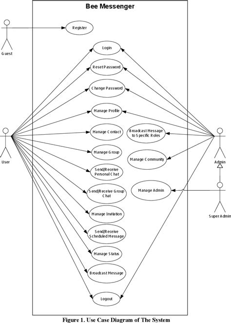 Figure 1 From Architecture And Implementation Of Instant Messaging In