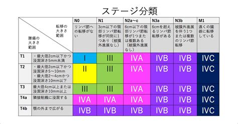 口腔外科・口腔顎顔面外科 鹿児島県がん診療連携拠点病院