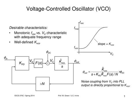 Ppt Voltage Controlled Oscillator Vco Powerpoint Presentation Free