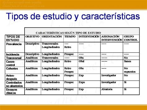 Tipos de