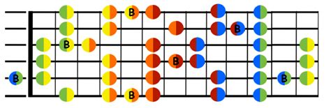 Escala De Re Sostenido En Guitarra Decibel Score Guitarra